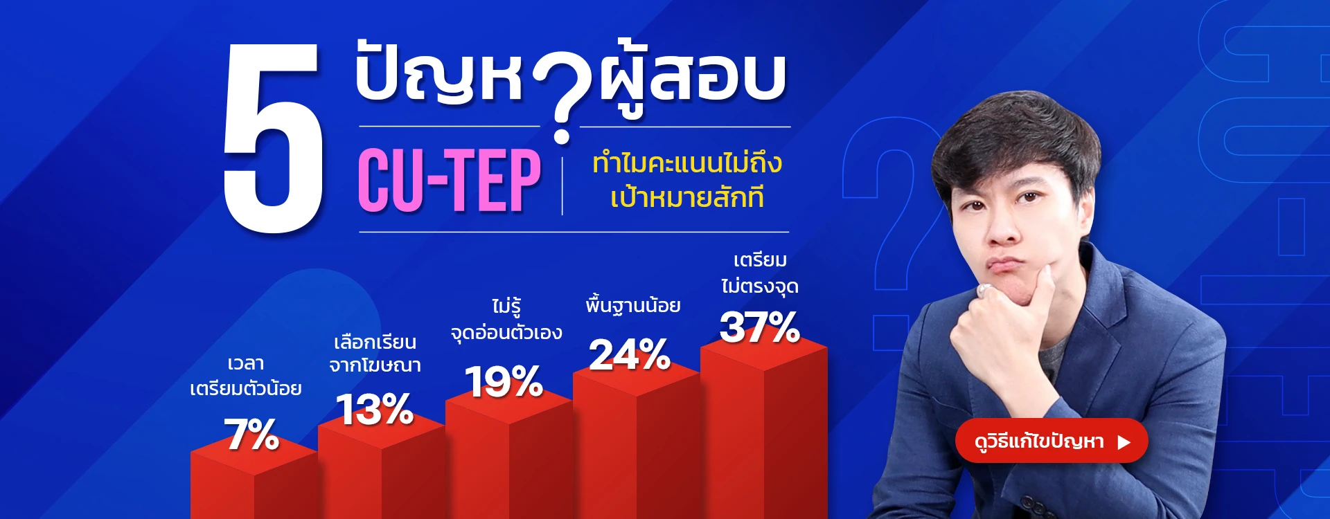 5 ปัญหาคะแนน CU-TEP ไม่ถึงเป้าหมาย เช่น เตรียมตัวไม่ตรงจุด พื้นฐานน้อย และไม่รู้จุดอ่อนตัวเอง