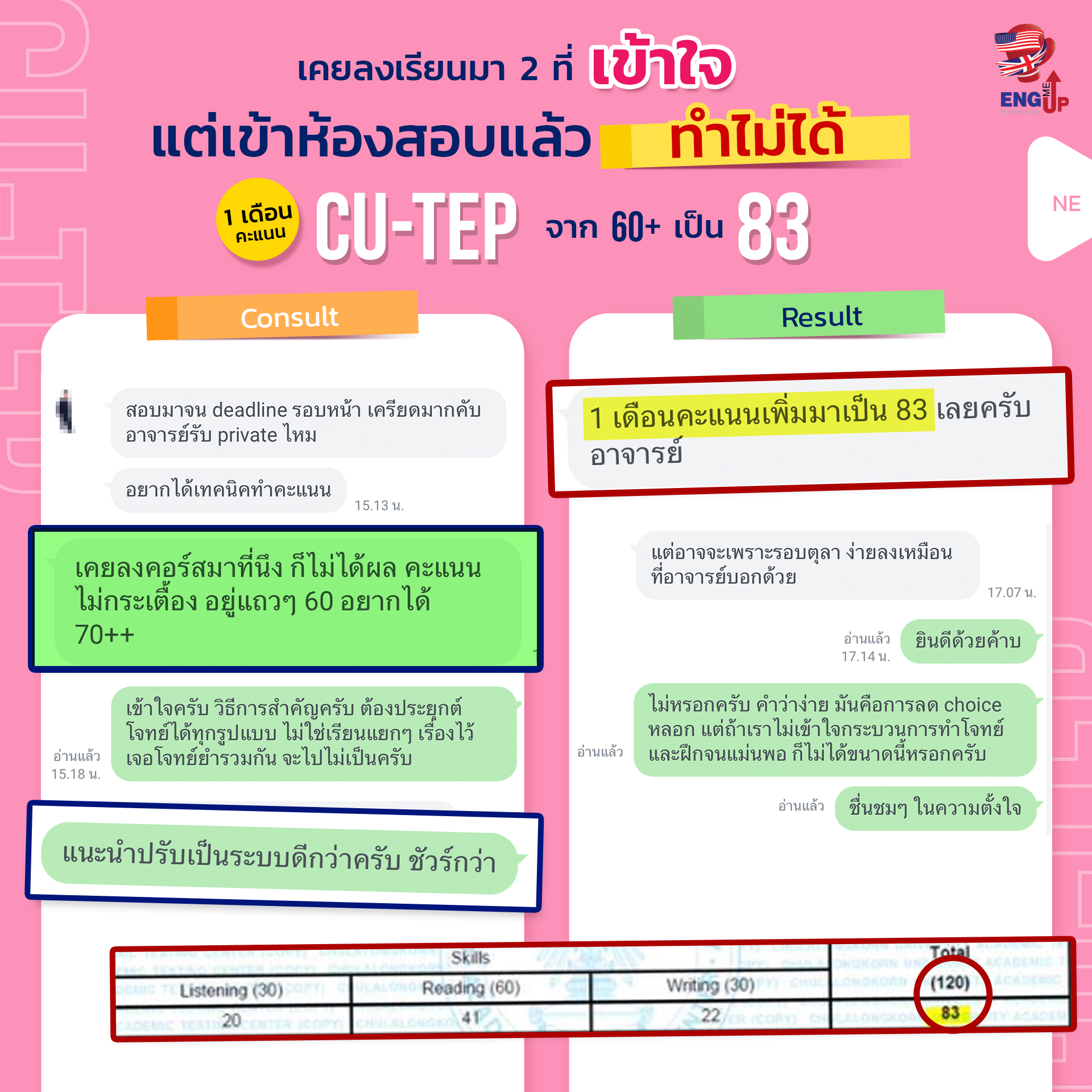รีวิวสอบ CU-TEP 83