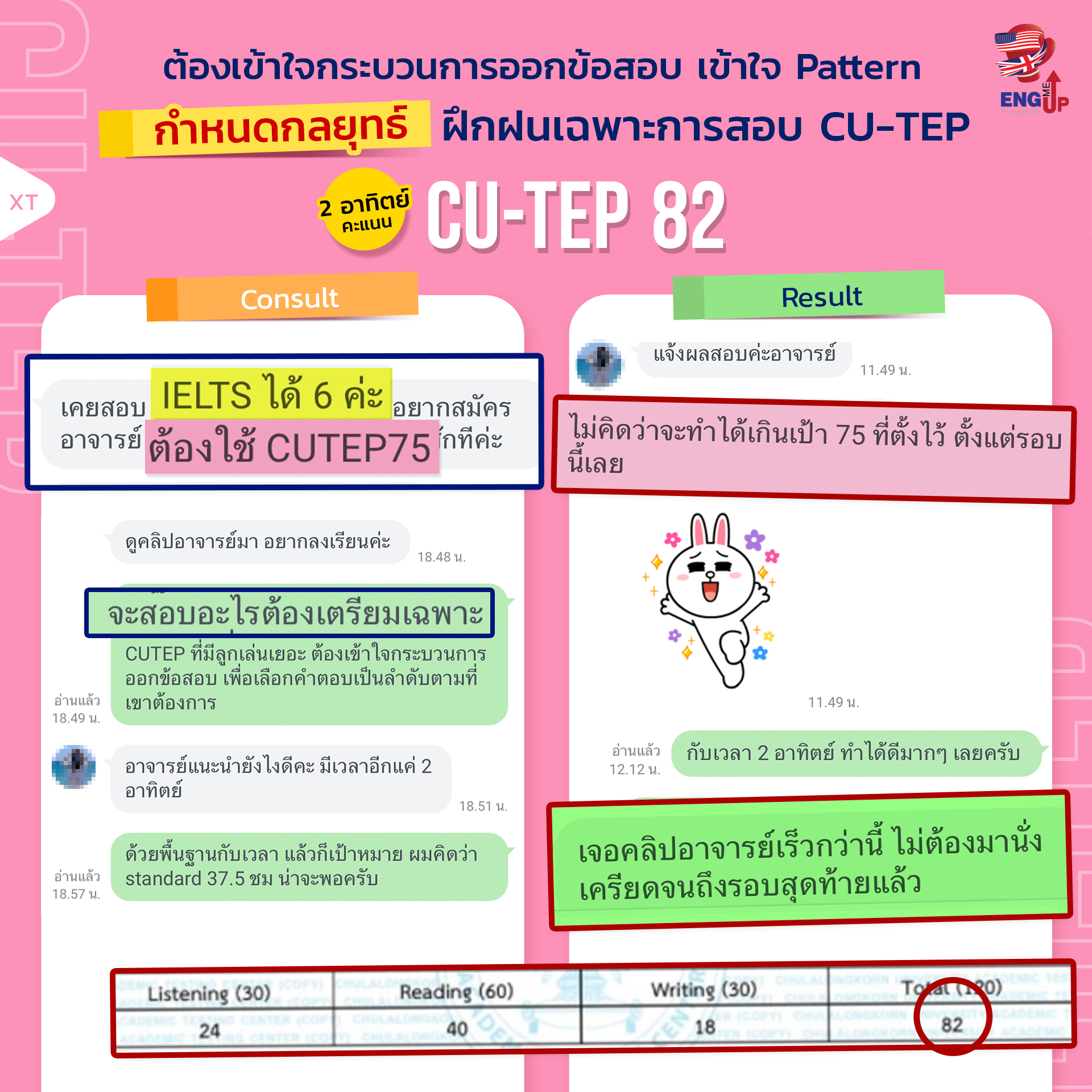 รีวิวสอบ CU-TEP 82