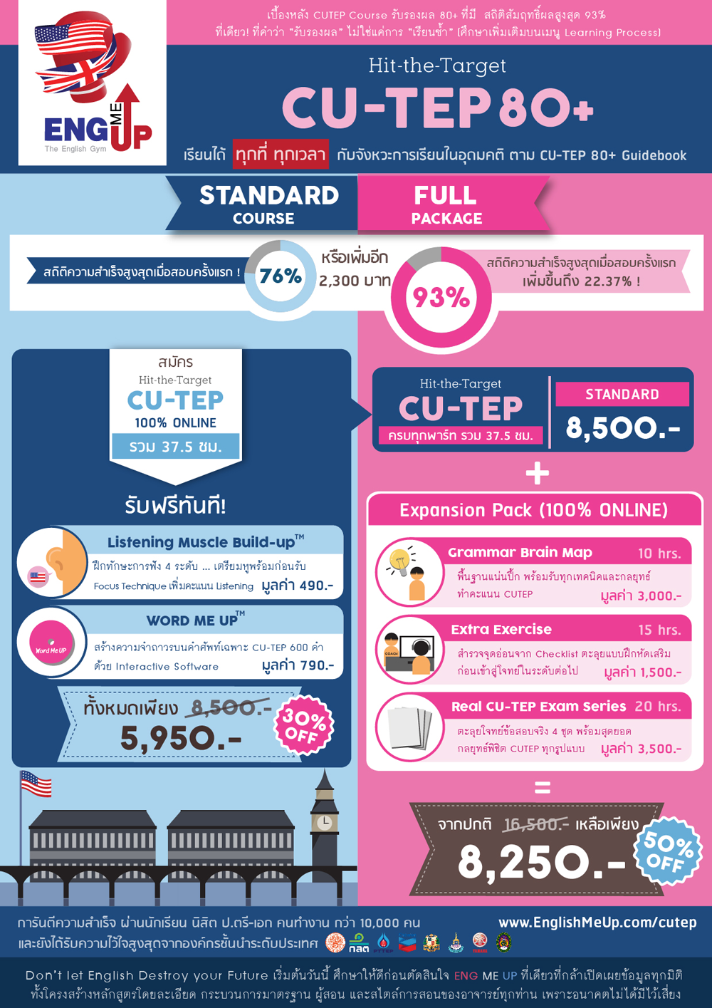 Price and Promotion CU-TEP