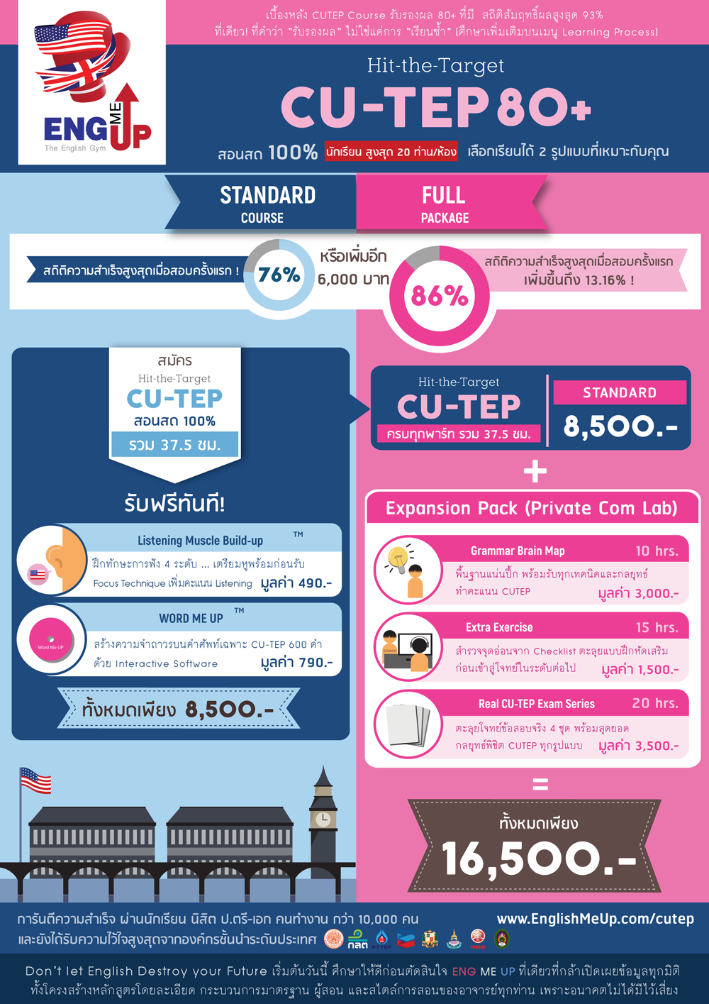 Price and Promotion CU-TEP