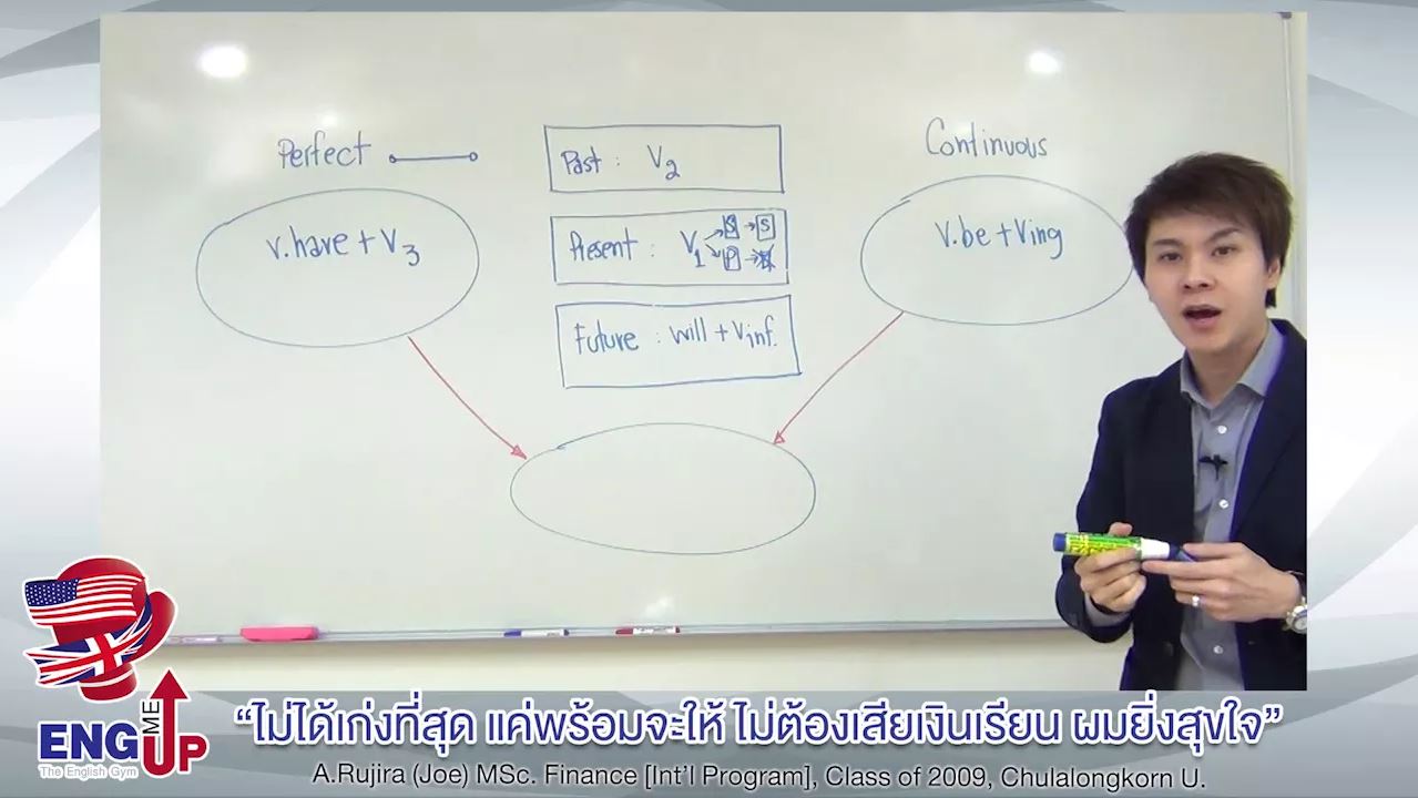 สร้าง 12 Tenses ง่ายๆ ด้วย สมการ Tense 