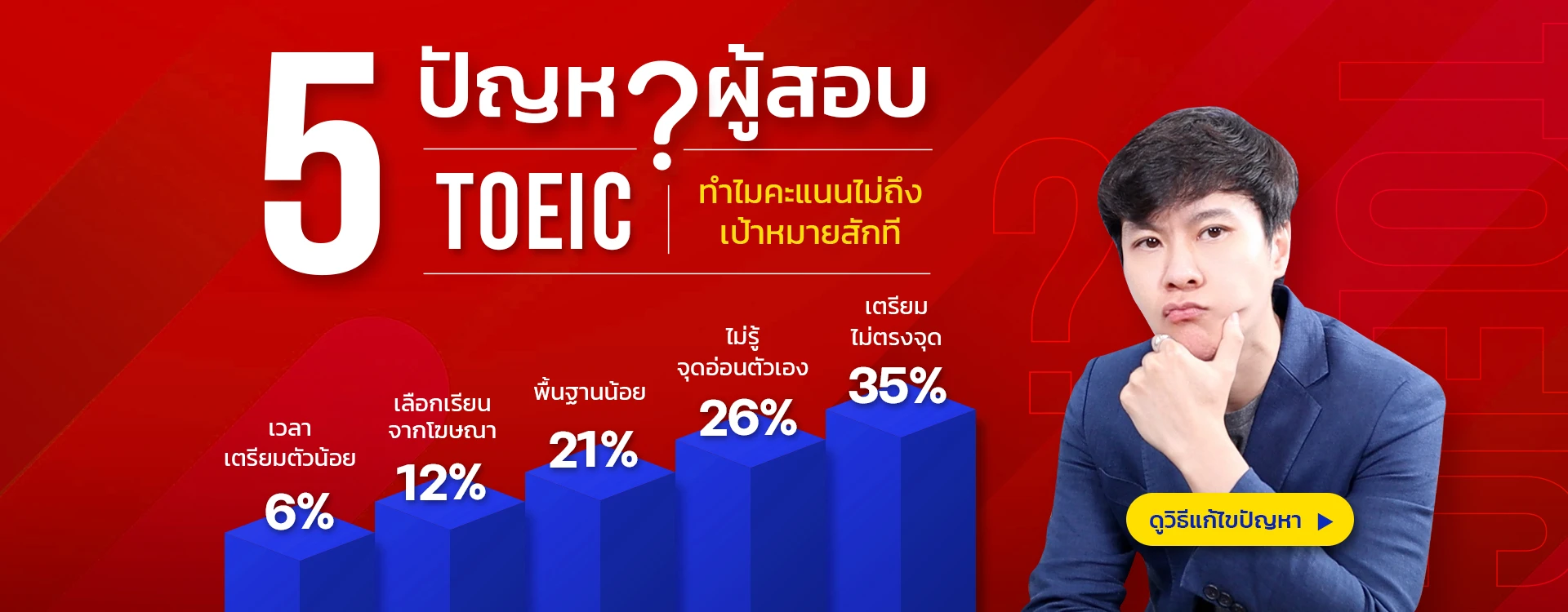 5 ปัญหาผู้สอบ TOEIC ทำไมคะแนนไม่ถึงเป้าหมายสักที?
